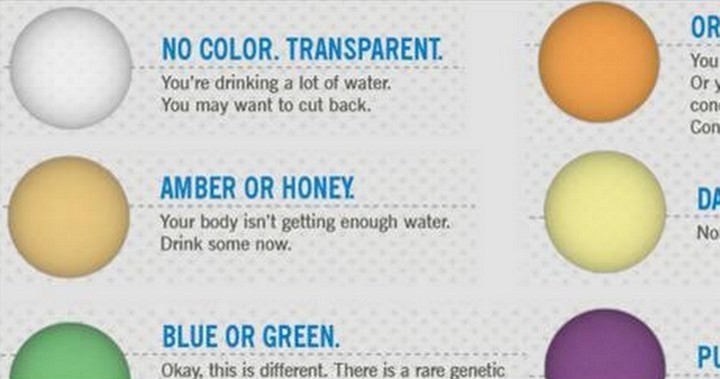 What color is healthy urine?